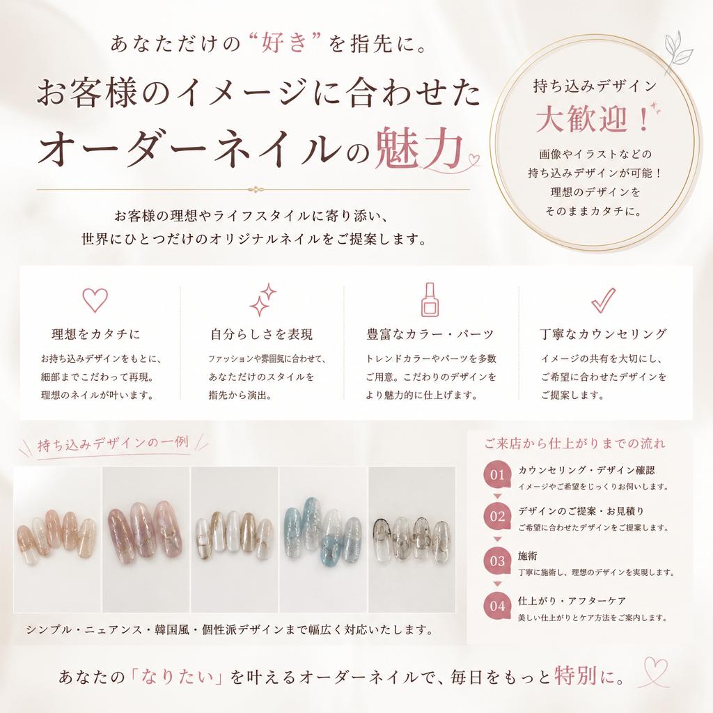 4. デザインオーダーの楽しさ